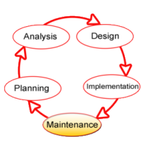 SDLC